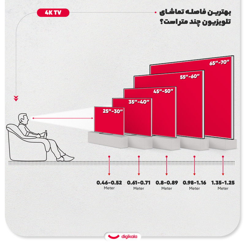 تلویزیون 65 اینچ ال ای دی هوشمند ایکس ویژن مدل 65XCU775