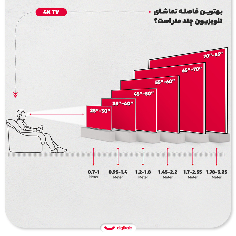 تلویزیون 50 اینچ ال ای دی هوشمند اسنوا مدل 50SA700